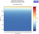 Time series of Global Ocean 65N to 65S Potential Temperature vs depth